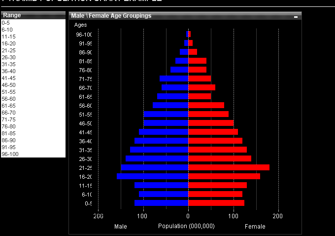 Pyramid Chart.PNG